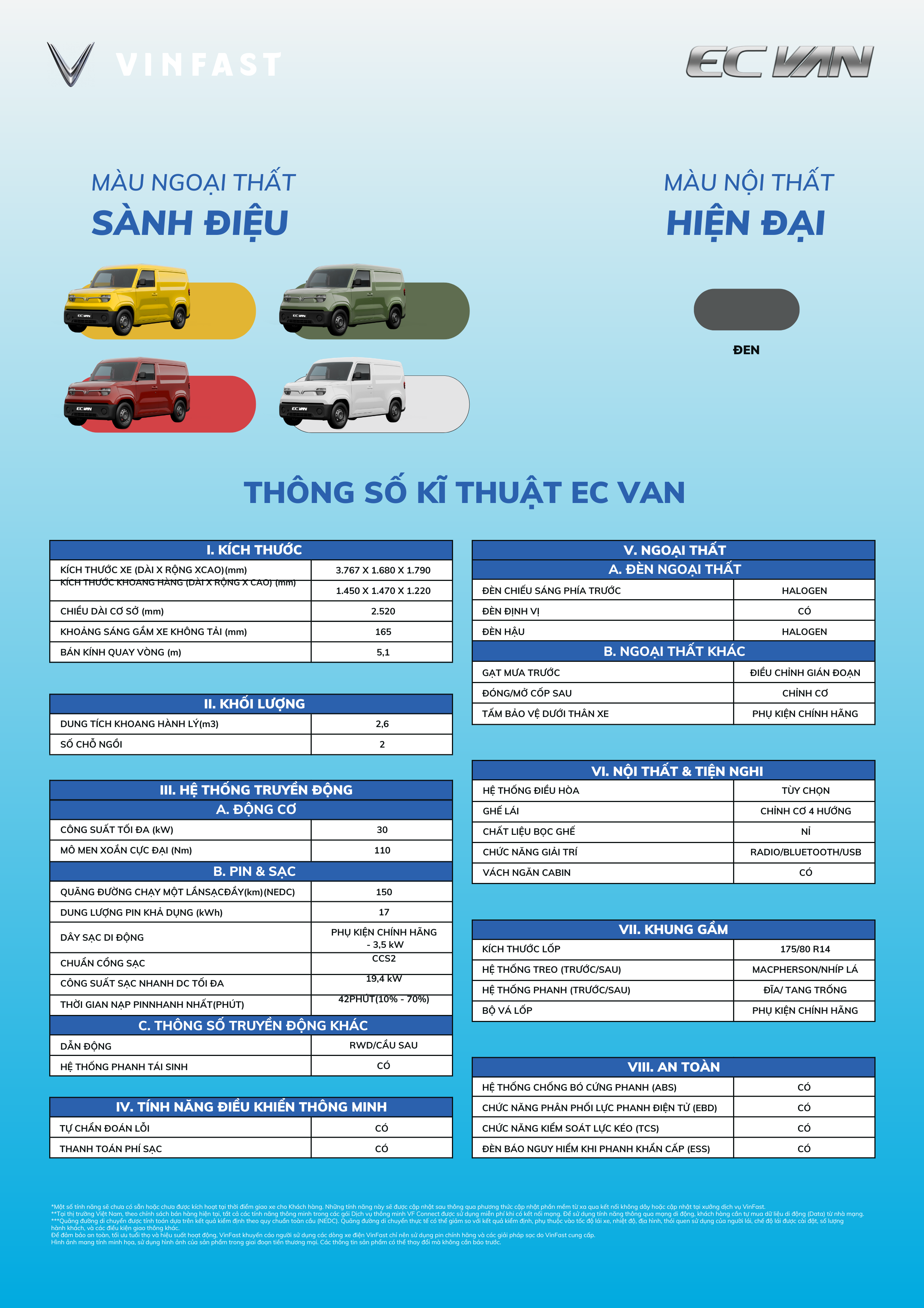 Thông số kỹ thuật EC VAN 2025