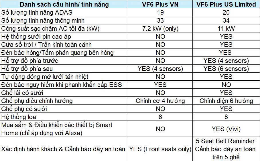Khám Phá VinFast VF6 Bản Mỹ Nâng Cấp Tính Năng, Sạc Tối Ưu, An Toàn Vượt Trội